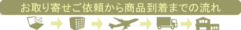 񂹂˗珤i܂ł̗