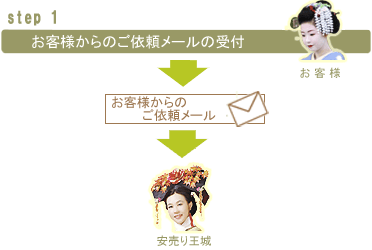 step1