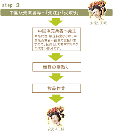 step3