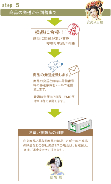 step1